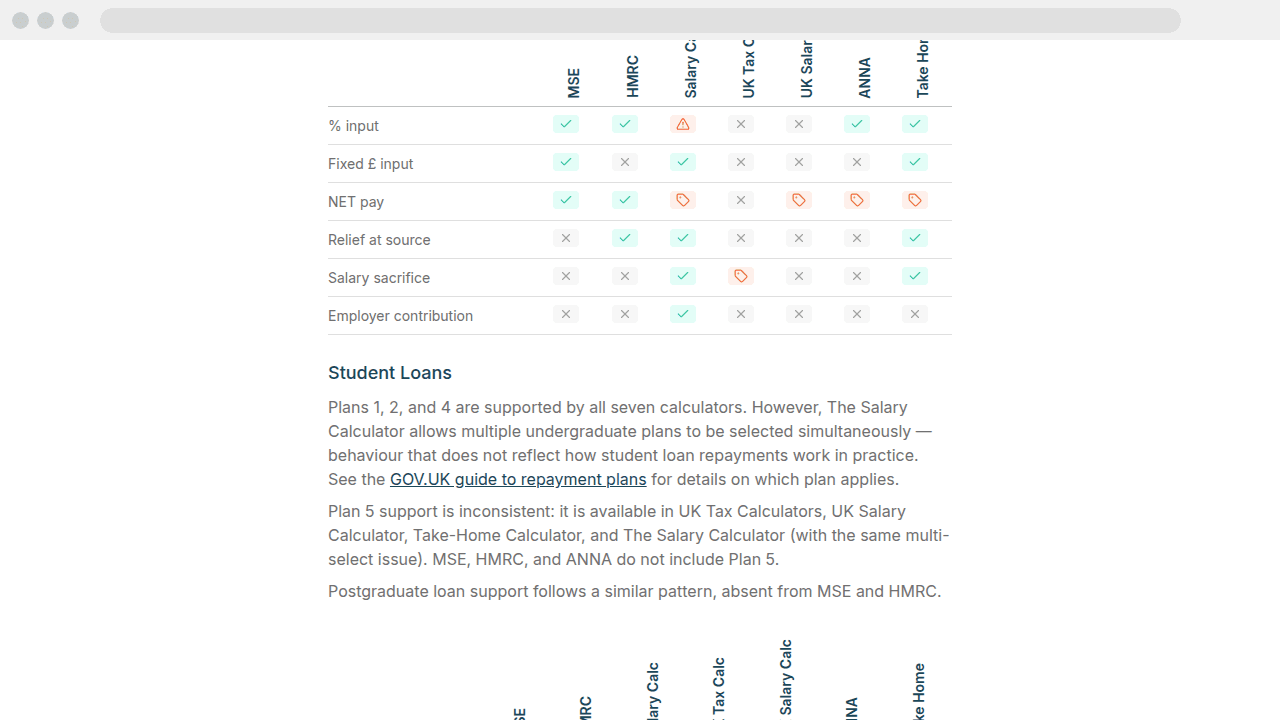 Pension handling comparison across seven UK calculators