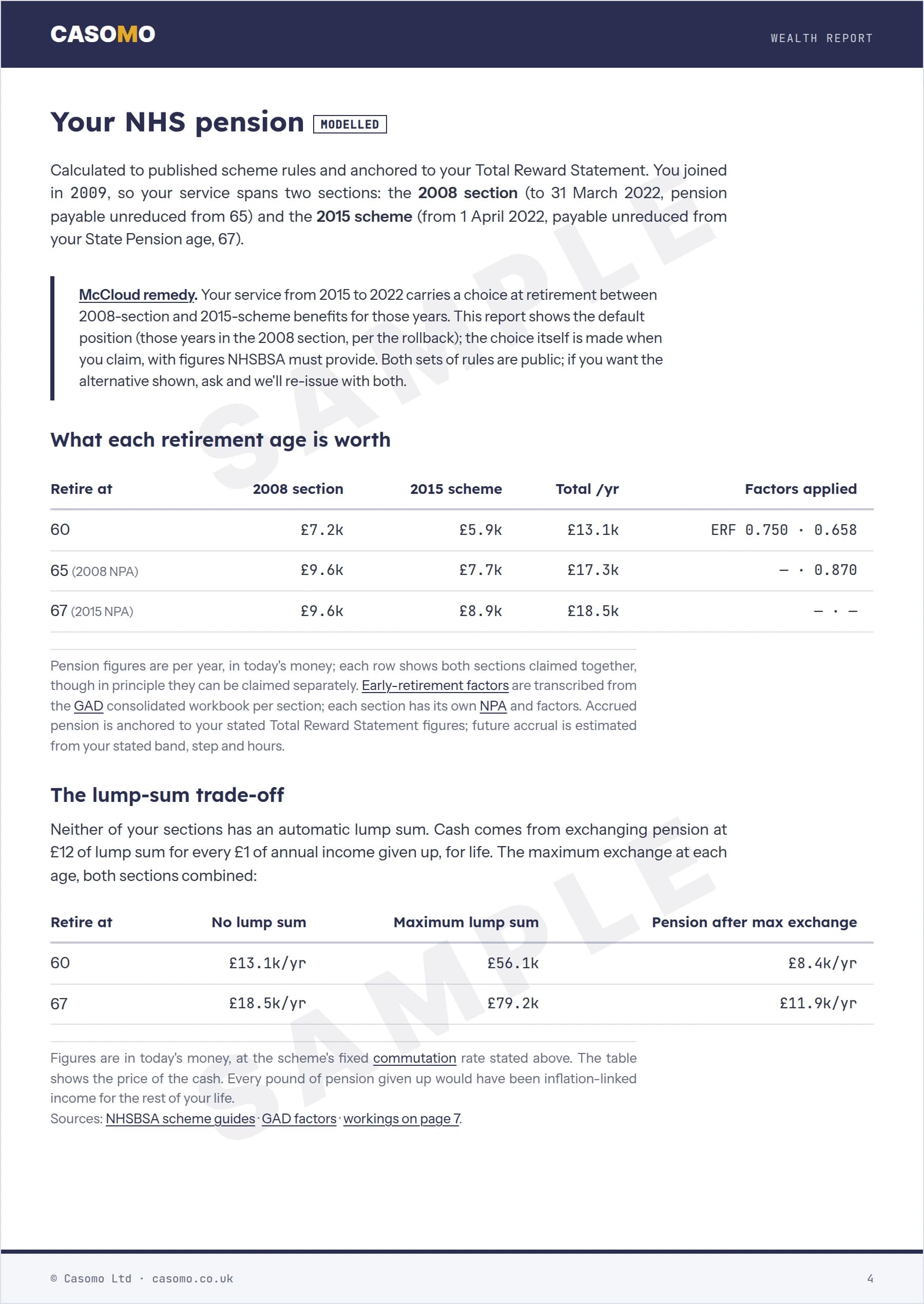 Sample report page: NHS pension section valued at each retirement date, watermarked SAMPLE