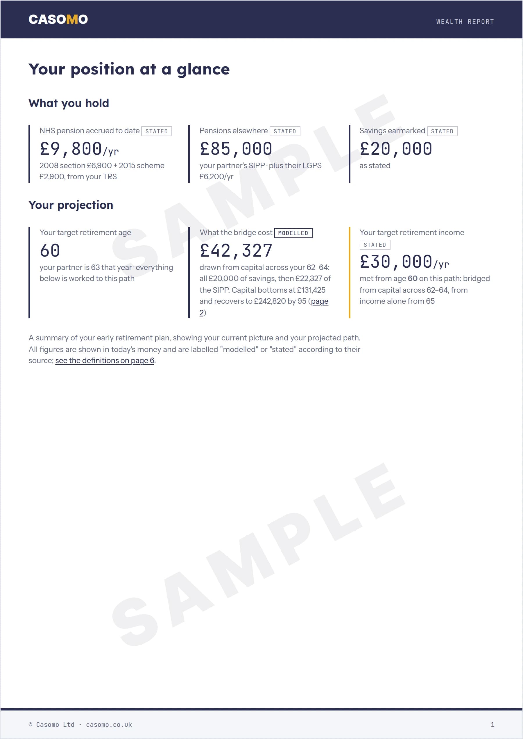 Sample report page: your whole position summarised on a single sheet, watermarked SAMPLE