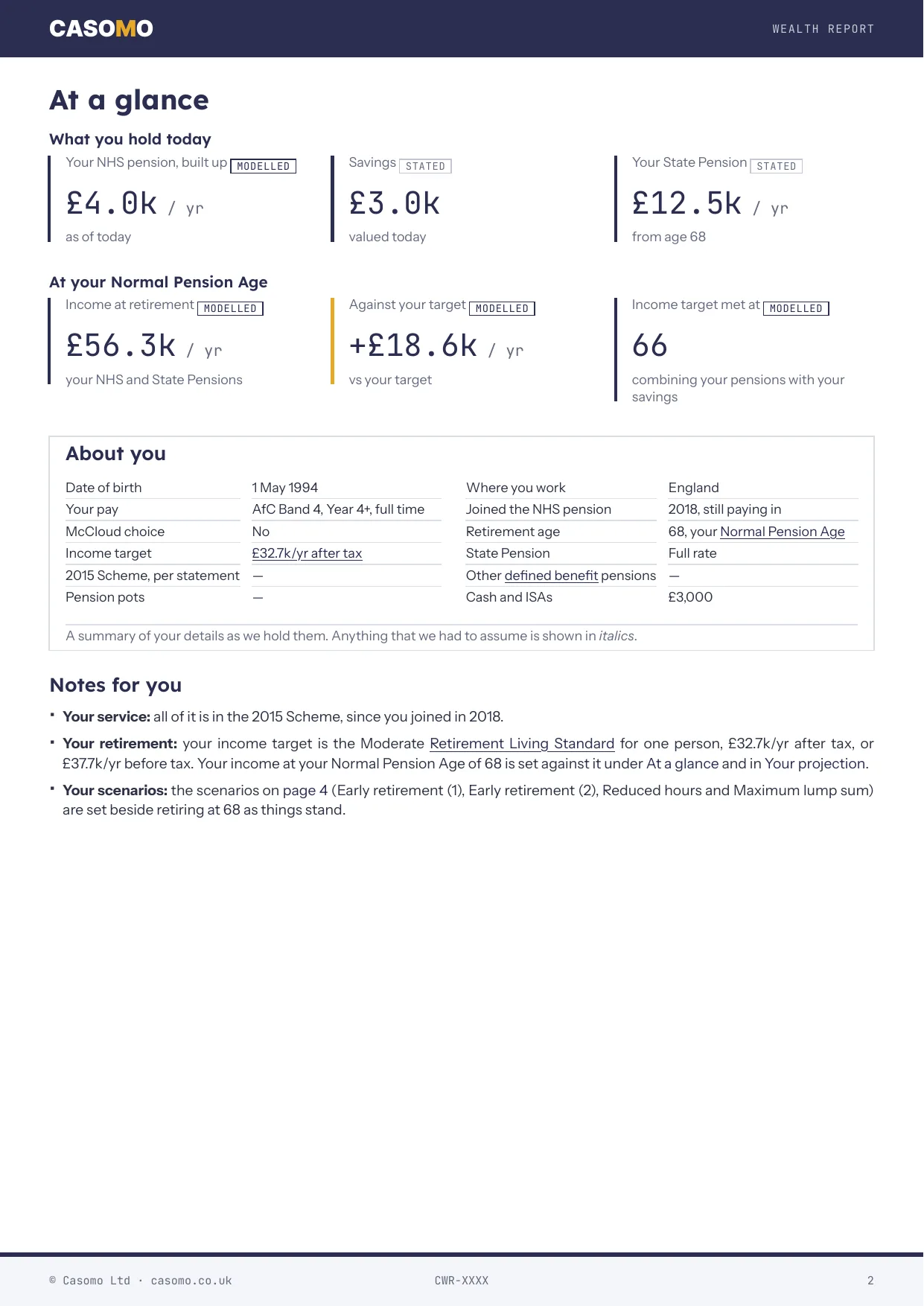 Priya's At a glance page: what she holds today, her income at Normal Pension Age and a summary of her details
